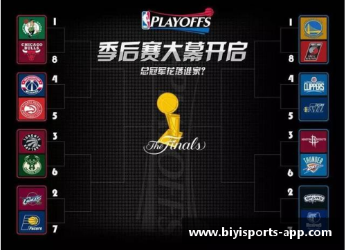 NBA经典回顾：2009年季后赛对阵图及精彩战况