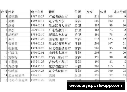 必一运动CBA广东宏远队球员籍贯一览：来自五湖四海的篮球精英 - 副本 (2)