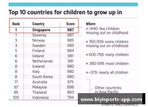 必一运动上海国际学校如何选择国际课程？科普与对比